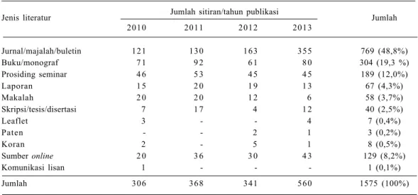 Gambar 3. Usia informasi yang disitir dalam Buletin Palawija 2010-2013.