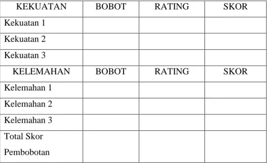Tabel 2.1 Matriks IFE 