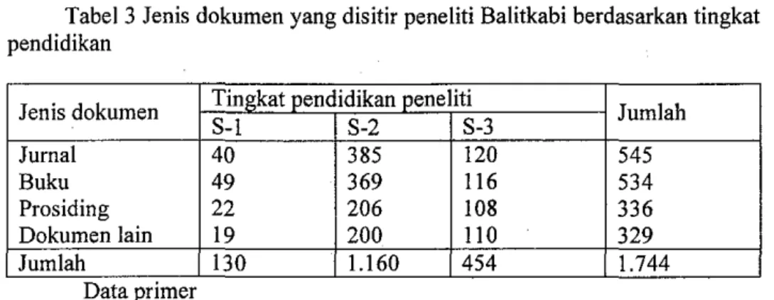 Tabel 3 Jenis dokumen yang disitir peneliti Balitkabi berdasarkan tingkat  pendidikan 