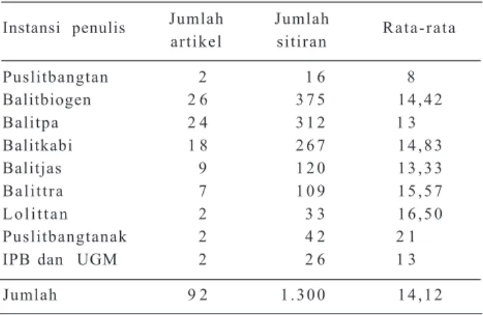 Tabel  1. Jumlah artikel dan jumlah sitiran berdasarkan instansi penulis dalam Jurnal Penelitian Pertanian Tanaman Pangan, 1996-2001.