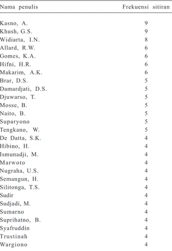 Tabel  10. Frekuensi penulis yang disitir pada Jurnal Penelitian Pertanian Tanaman Pangan, 1996-2001.