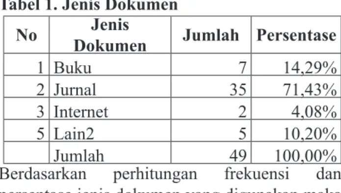 Tabel 2. Jenis Bahasa
