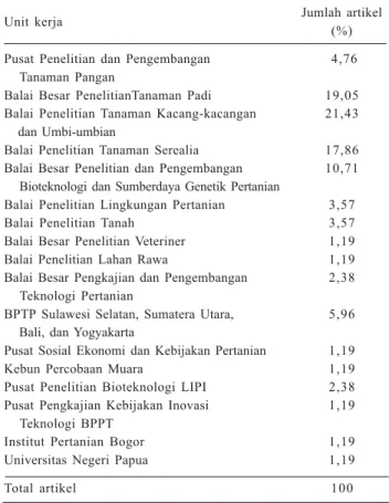Tabel 1. Sebaran artikel pada Jurnal Penelitian Pertanian Tanaman Pangan 2008-2010 menurut unit kerja penulis.