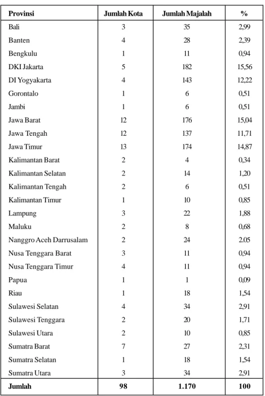 Tabel 2. Jumlah Majalah yang Diterbitkan di Indonesia