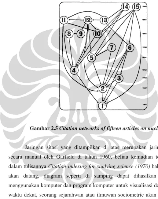 Gambar 2.5 Citation networks of fifteen articles on nucleic acid. 