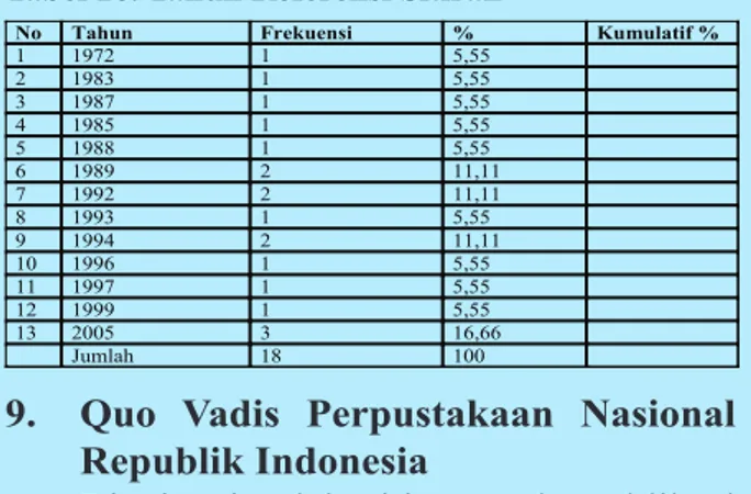 Tabel  19. Jumlah Sumber Referensi berdasarkan  Jenis Dokumen dan Asal Sumber   Dokumen