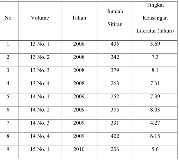 Tabel  4-1:  tingkat  keusangan  literature  Information  Research :  an  international  electronic journal tahun 2008-2011