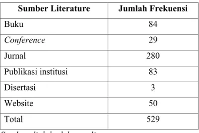 Tabel  4-3:  Daftar  frekuensi  tahun  terbitan  tertua  dan  termuda  pada  tahun  2010