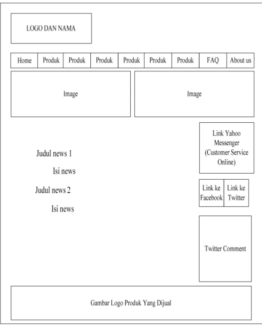 Gambar 4.8 Wireframe halaman news 