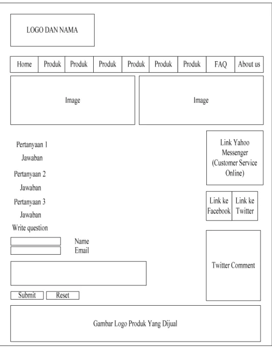 Gambar 4.6 Wireframe halaman FAQ 