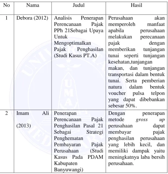 Tabel II.2  Penelitian Terdahulu 