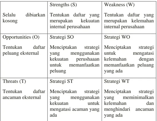 Tabel 2.3 Matriks SWOT 