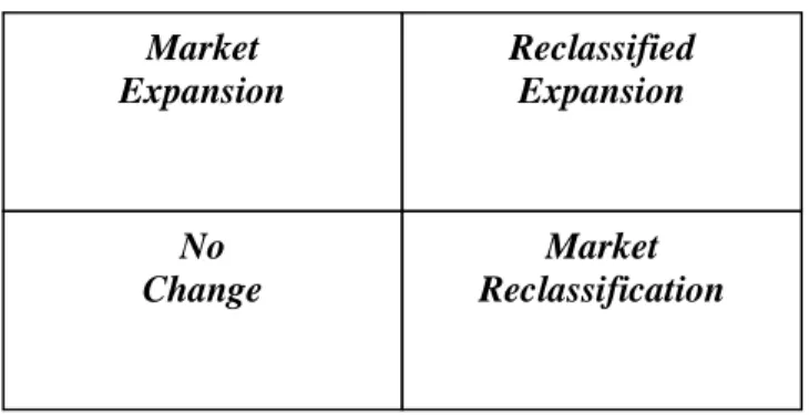 Gambar 2.9 Bricks-and-Mortar Segmentation Scenarios 