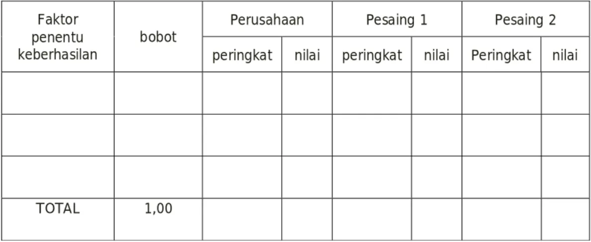 Tabel 2.3 Kerangka Tabel  CPM 