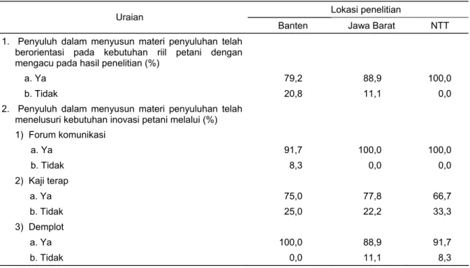 Tabel 6.  Kegiatan penyuluh dalam diseminasi inovasi di Provinsi Banten, Jawa Barat, dan NTT,  2014  Lokasi penelitian  Uraian  