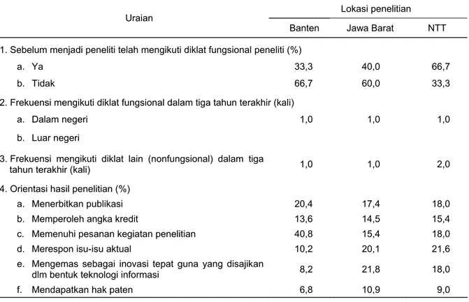 Tabel 1. Orientasi peneliti responden di Provinsi Banten, Jawa Barat, dan NTT,  2014 
