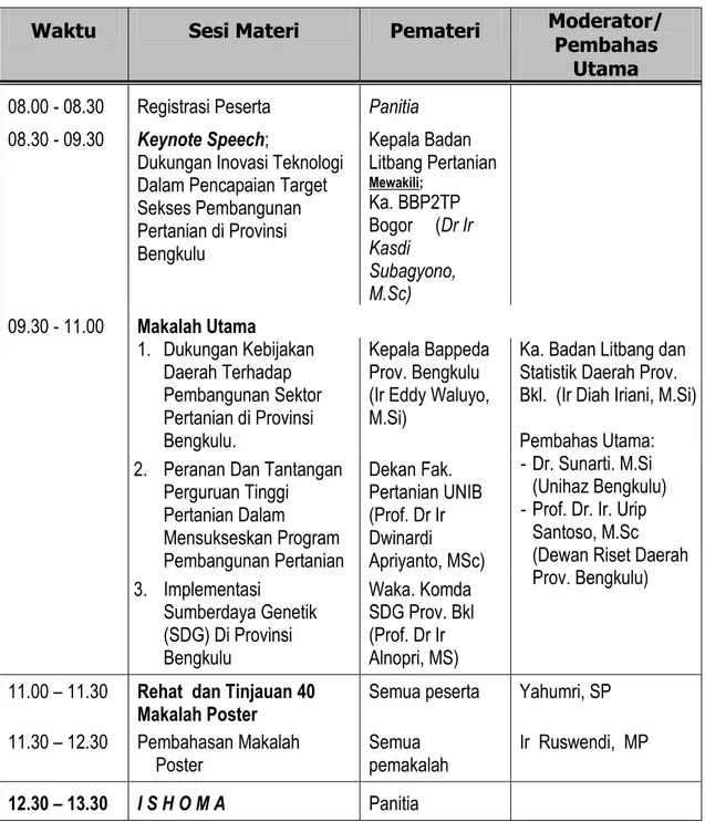 Tabel 1. Jadual acara dan materi yang di disampaikan pada seminar inovasi teknologi  pertanian spesifik lokasi yang diselenggarakan di Auditorium BPTP Bengkulu  Tanggal 15 Desember 2012 