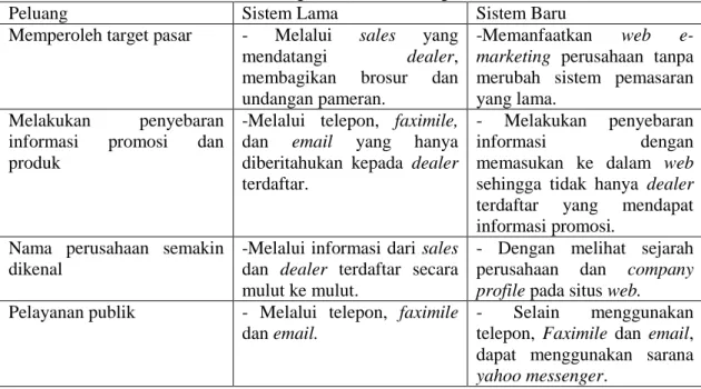 Tabel 1 Perbandingan Sistem Lama dengan Sistem Baru 