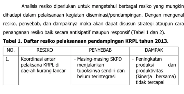 Tabel 1. Daftar resiko pelaksanaan pendampingan KRPL tahun 2013. 
