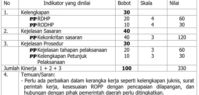 Tabel 1 . Perencanaan Kegiatan SL-PTT BPTP NAD – TA. 2010