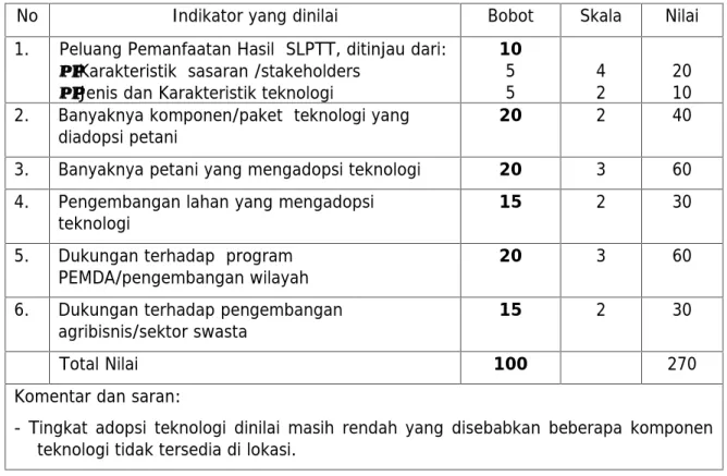 Tabel 5. Manfaat Hasil Kegiatan SLPTT 2010
