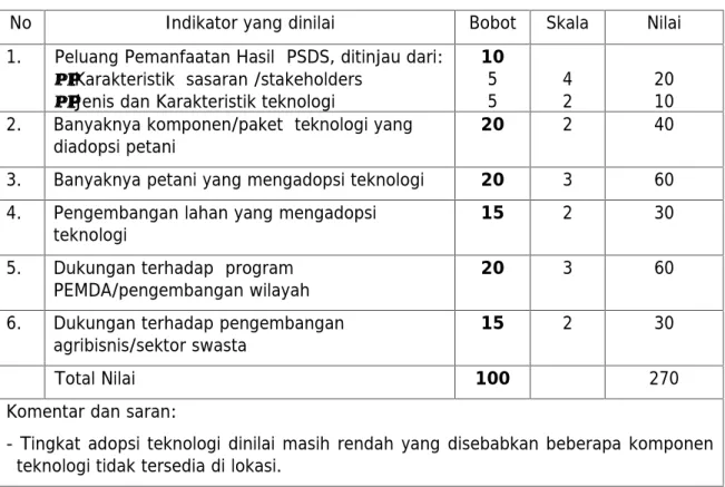 Tabel 10. Manfaat Hasil Kegiatan PSDS 2010