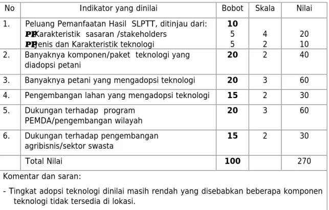 Tabel 15. Manfaat Hasil Kegiatan PUAP 2010