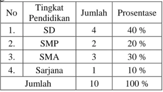 Gambar 3.  Meningkatkan loyalitas calon  pembeli dengan mengunggah foto 