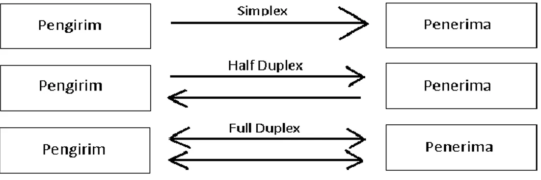 Gambar 2.7. Metode Komunikasi  (Sumber : Wikipedia) 