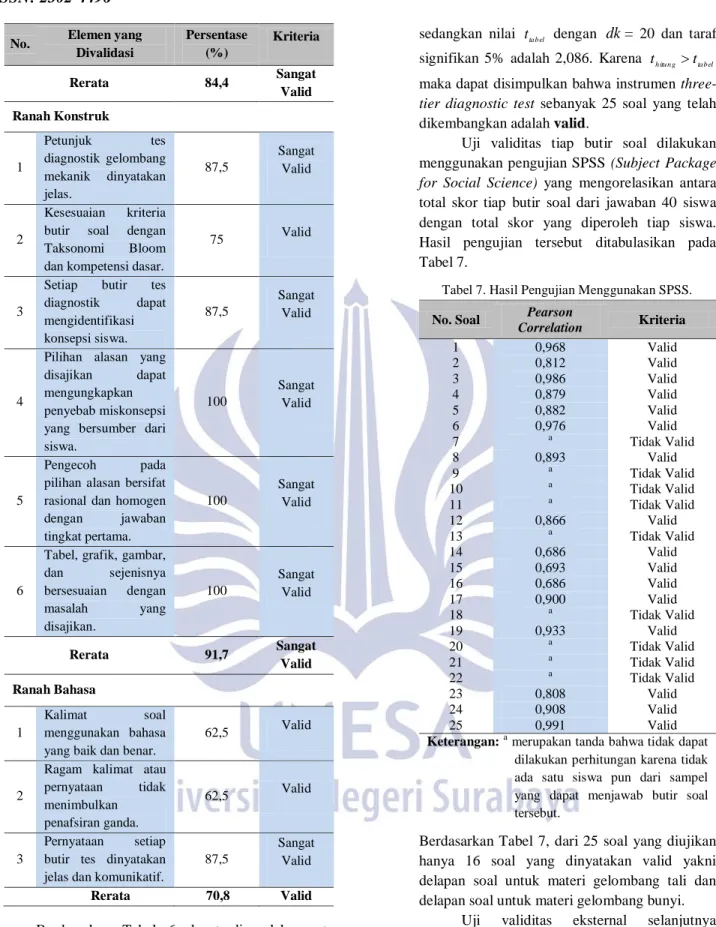 Tabel 7. Hasil Pengujian Menggunakan SPSS. 