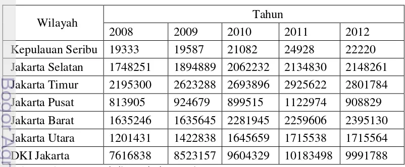 Tabel 2  Jumlah penduduk DKI Jakarta tahun 2008 – 2012 (jiwa) 