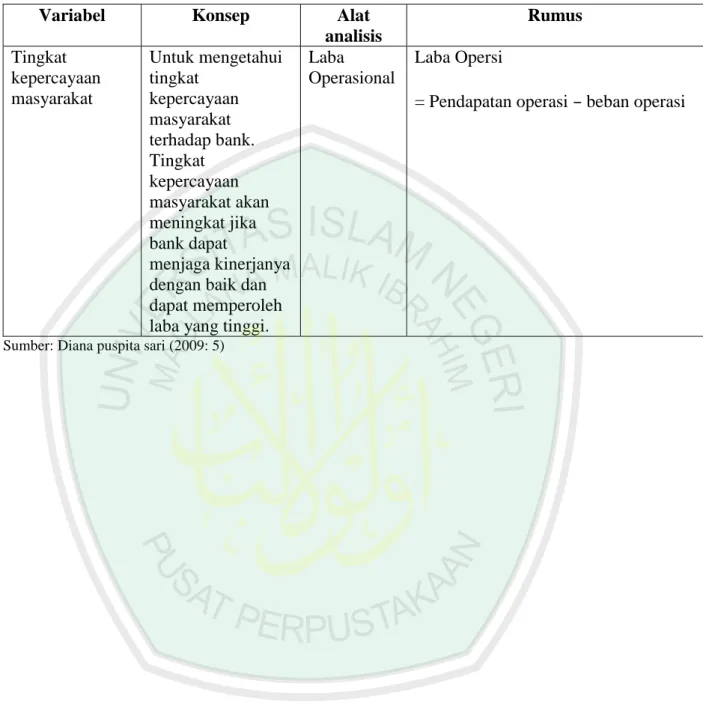 Tabel 3.1 (lanjutan)  Definisi Operasional Variabel 
