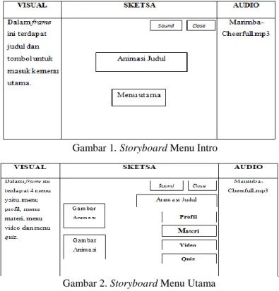 Gambar 1. Storyboard Menu Intro 