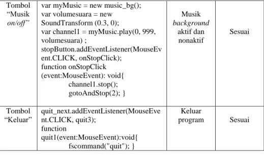 Tabel 2 Hasil Pengujian Black Box Testing Menu Utama  Input/ 