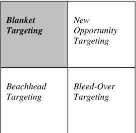 Gambar 3.8 Brick and Mortar Targeting Scenarios 