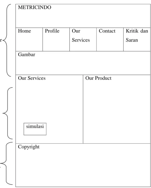 Gambar 4.3 Rancangan Halaman Our Services METRICINDO 