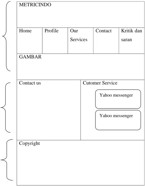 Gambar 4.4 Rancangan Halaman Contact METRICINDO 