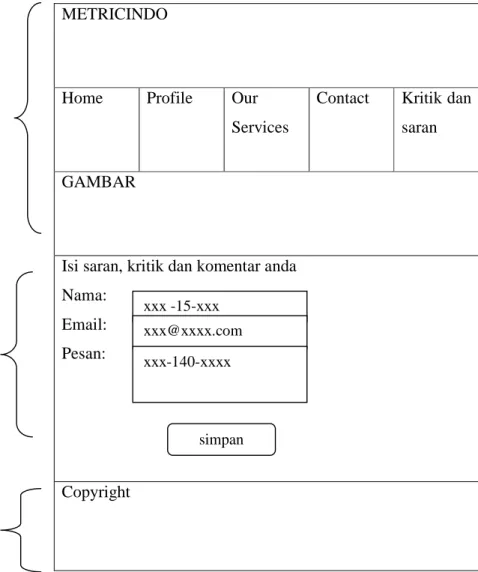 Gambar 4.5 Halaman Kritik dan Saran METRICINDO 