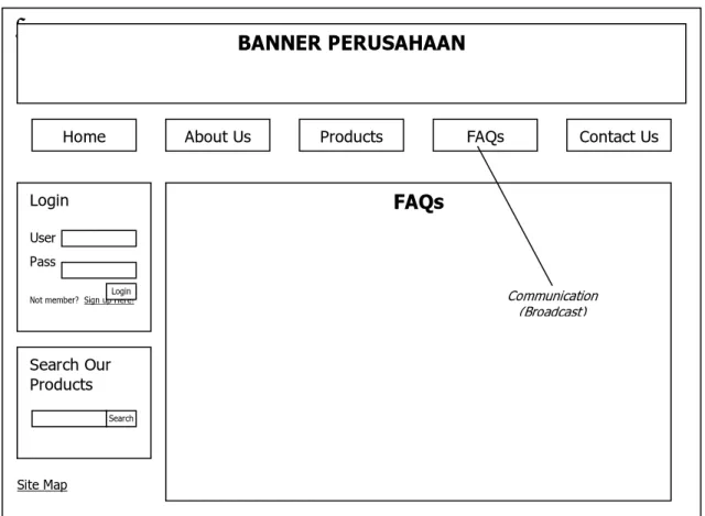 Gambar 5.9  Rancangan Layar Frequently Asked Questions (FAQs) BANNER PERUSAHAAN