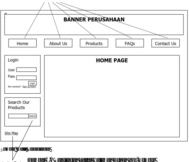 Gambar 5.1 Rancangan Layar Halaman Depan non-member BANNER PERUSAHAAN