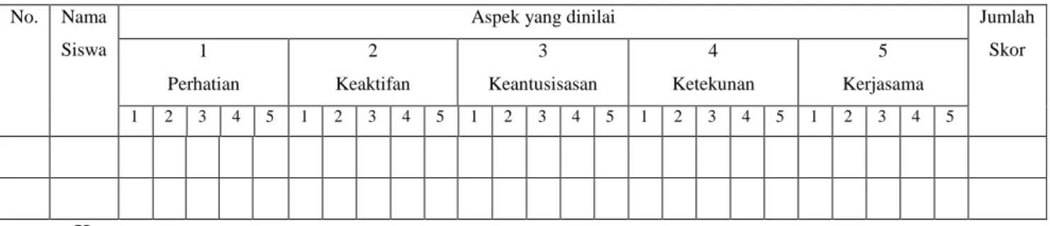 Tabel 3.4  Data Observasi Respon Siswa