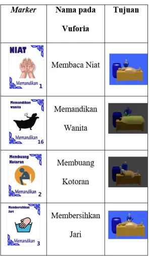 Tabel 1: Contoh Kartu Marker