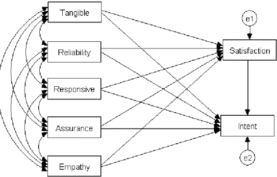 Gambar 1. Model Analisis
