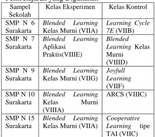 Tabel 1. Pemilihan Tema   Sampel  Sekolah  Sub Tema  SMP  N  6  Surakarta  Pengelolaan Sampah  SMP  N  7  Surakarta 