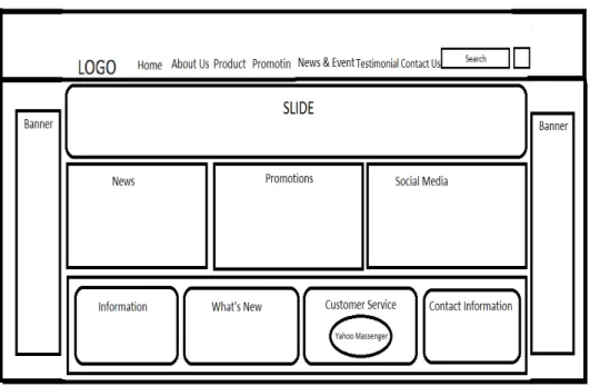 Gambar 4.5 Wireframes Halaman Home 