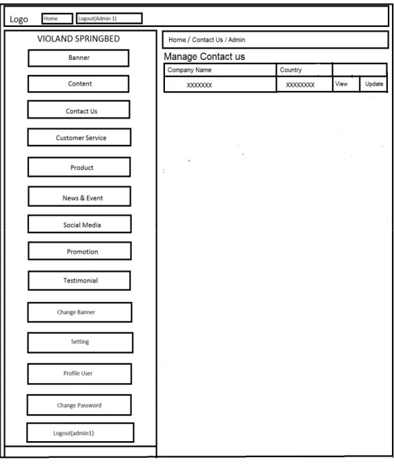 Gambar 4.15 Wireframe Halaman Manage Contact Us Admin 