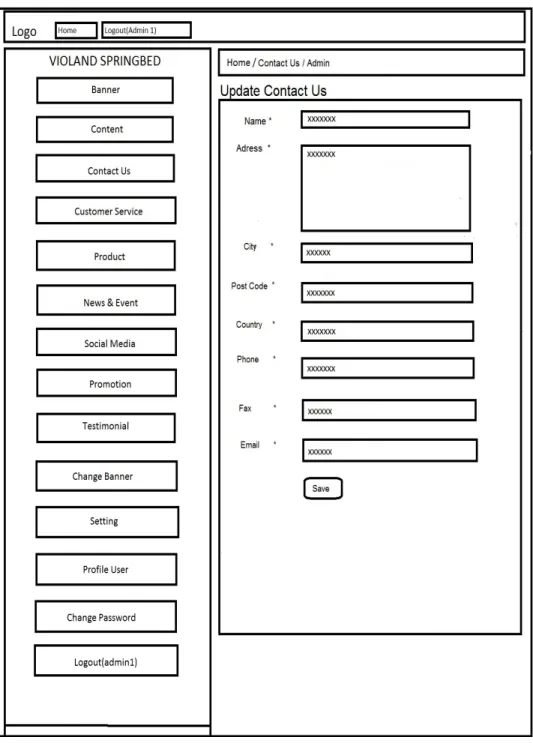 Gambar 4.16 Wireframe Halaman Update Contact Us Admin 