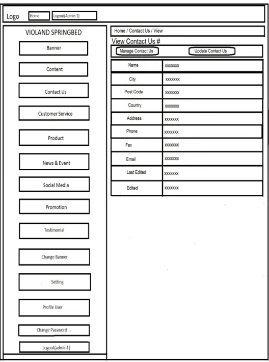 Gambar 4.17  Wireframe Halaman View Contact Us Admin 