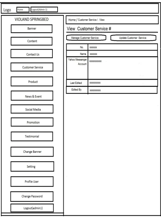Gambar 4.18 Wireframe Halaman View Customer Service Admin 