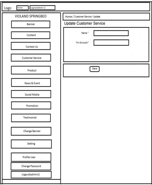 Gambar 4.19 Wireframe Halaman Update Customer Service Admin 